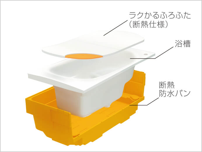 魔法びん浴槽概念図
