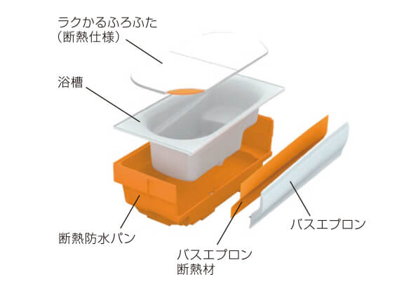 魔法びん浴槽概念図