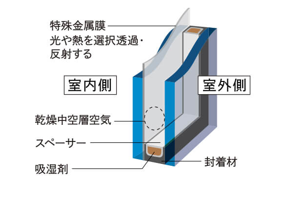 概念図（参考例）