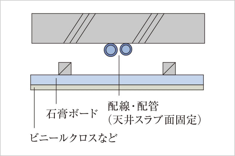 概念図（参考例）