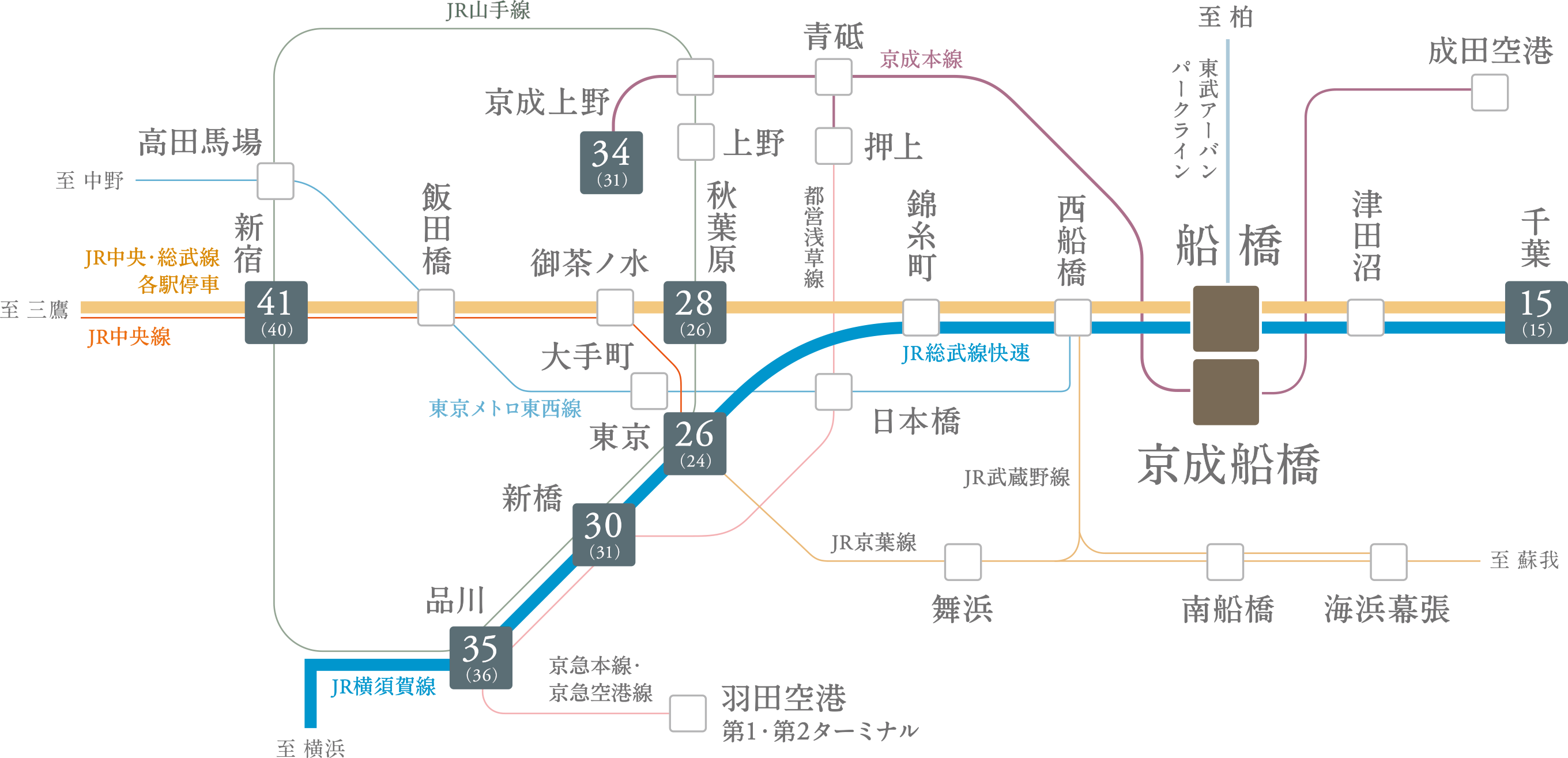 アクセス概念図