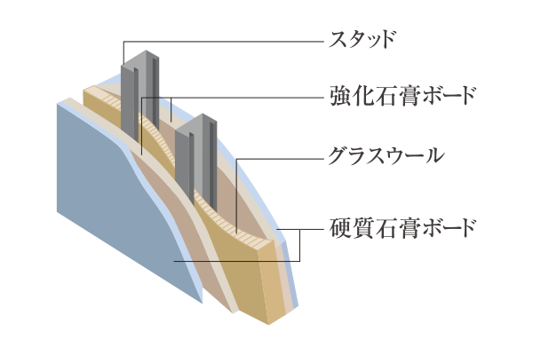 乾式戸境壁