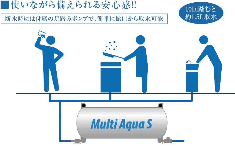 使いながら備えられる安心感!!