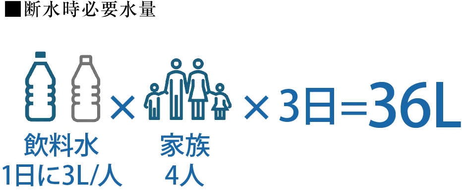 断水時必要水量