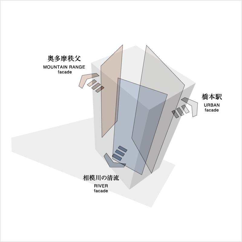 ファサードデザイン概念図