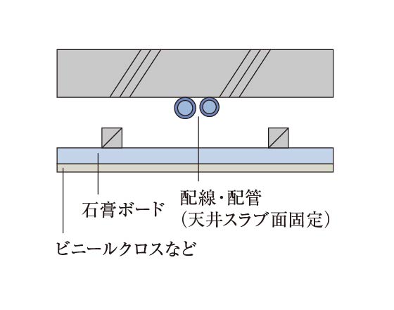 概念図（参考例）