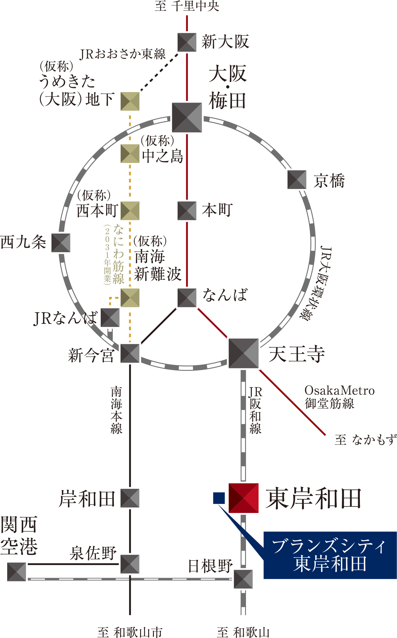 アクセス概念図