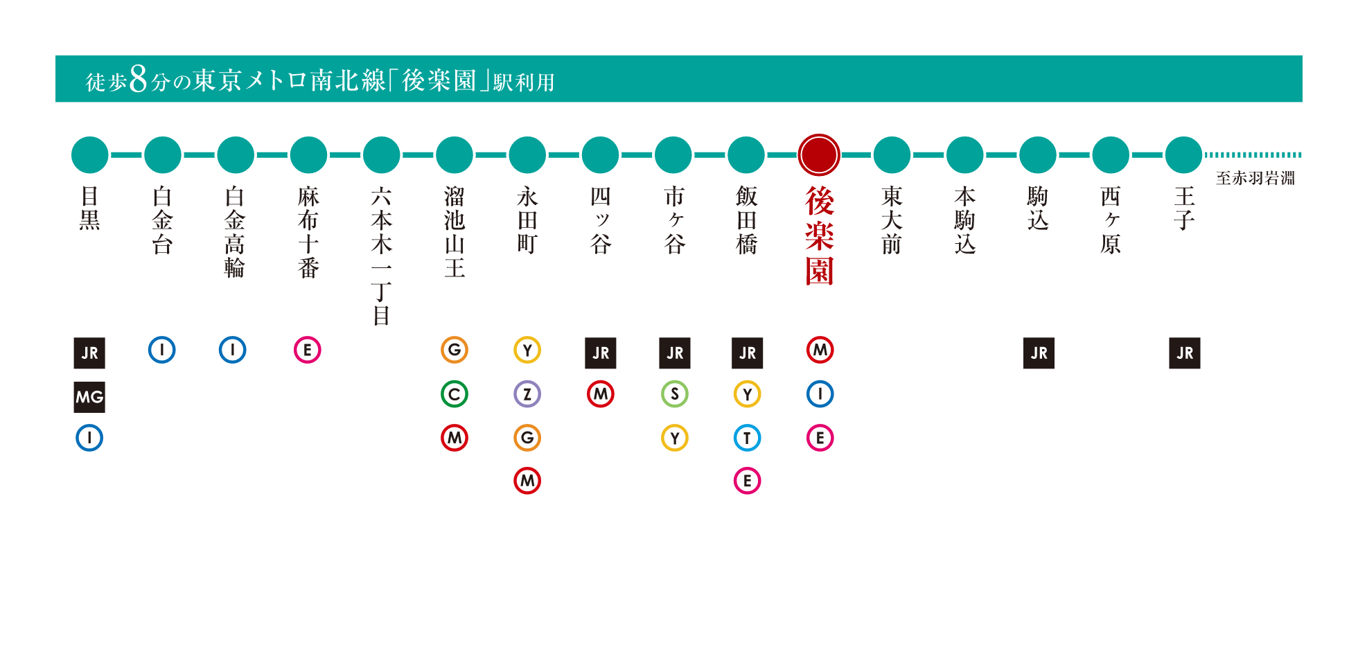 「東京メトロ南北線」路線図
