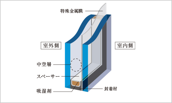 ZEH-M Oriented・低炭素建築物 × ブランド｜≪公式≫ブランズ