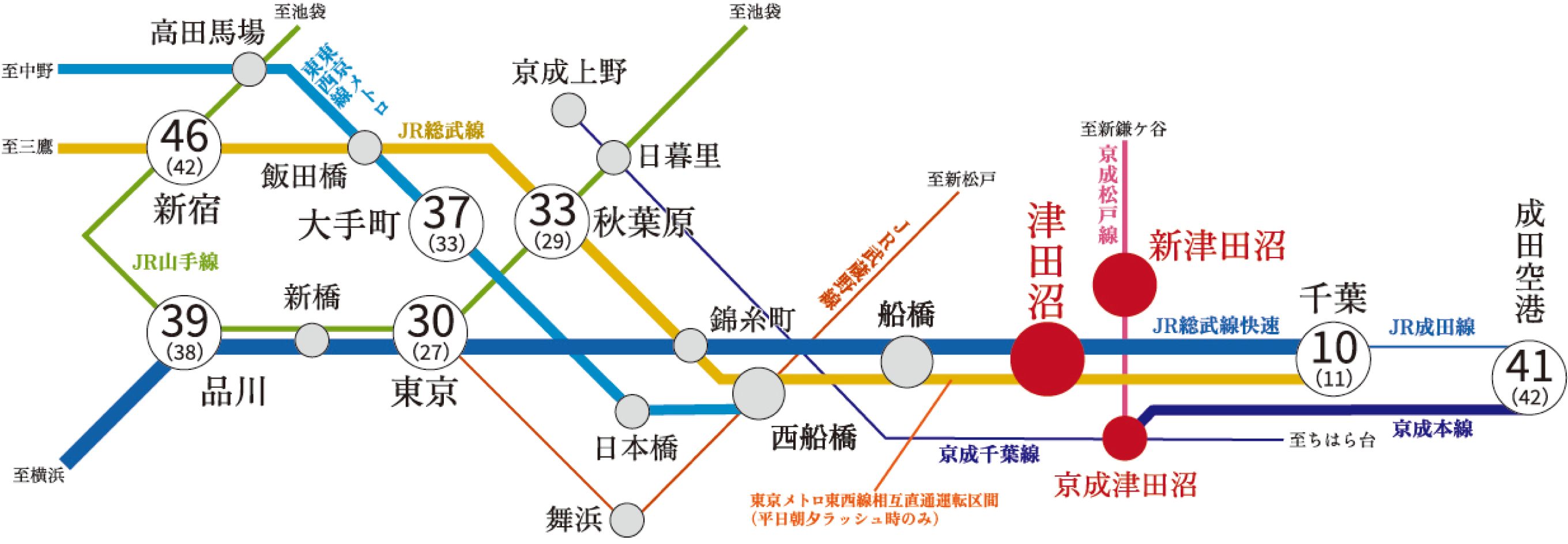 アクセス概念図