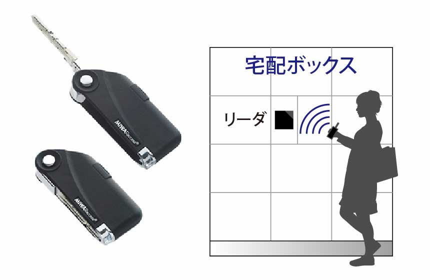 ハンズフリーキー