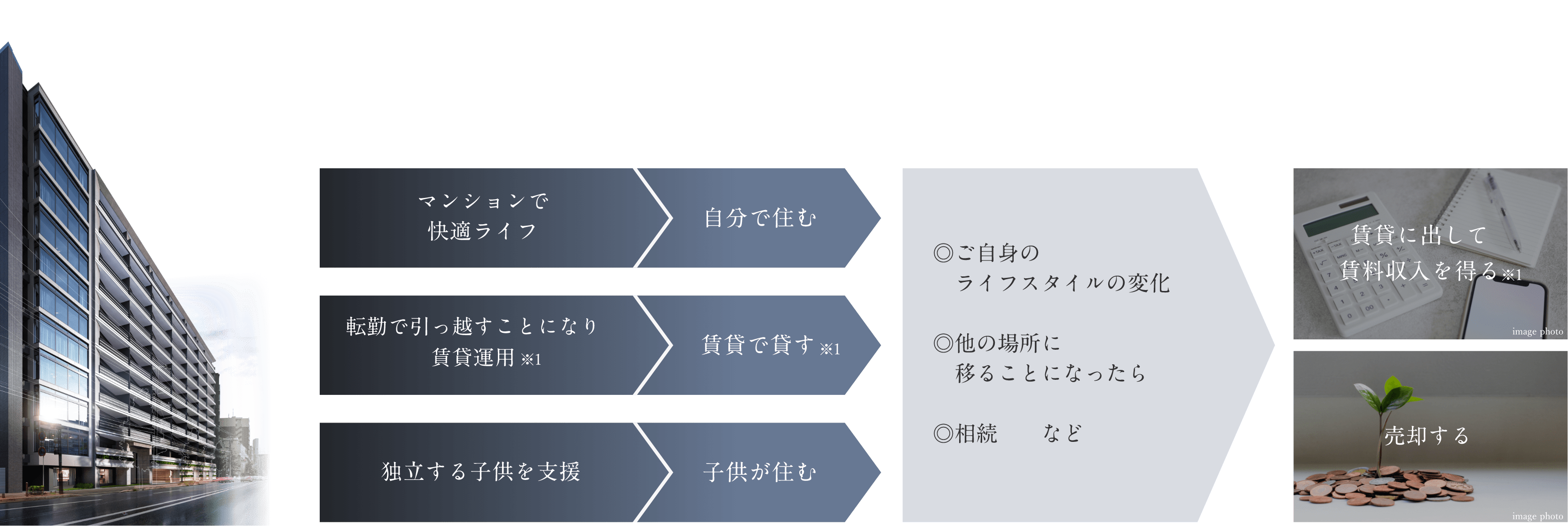 暮らし方の変更に対応しやすい2LDK