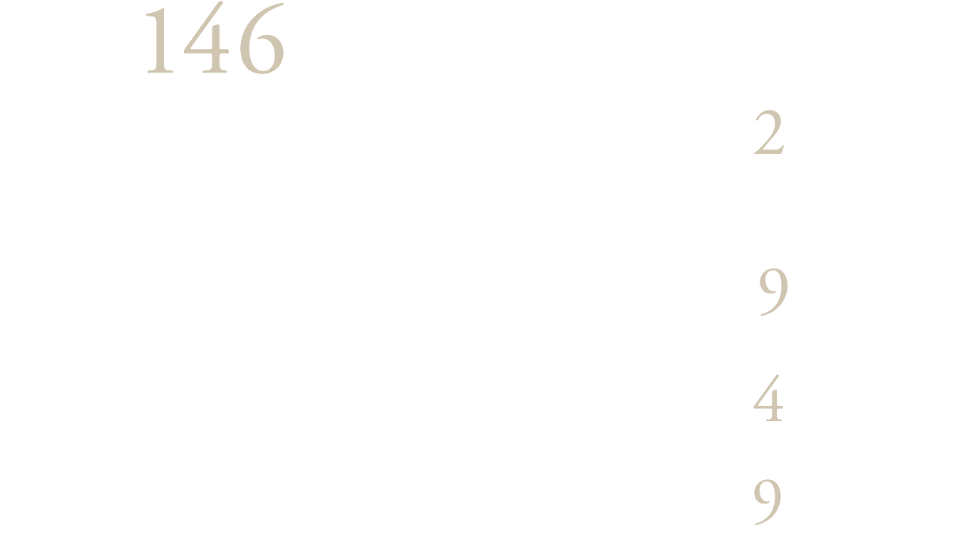 京都市内過去最大規模のBRANZ始動