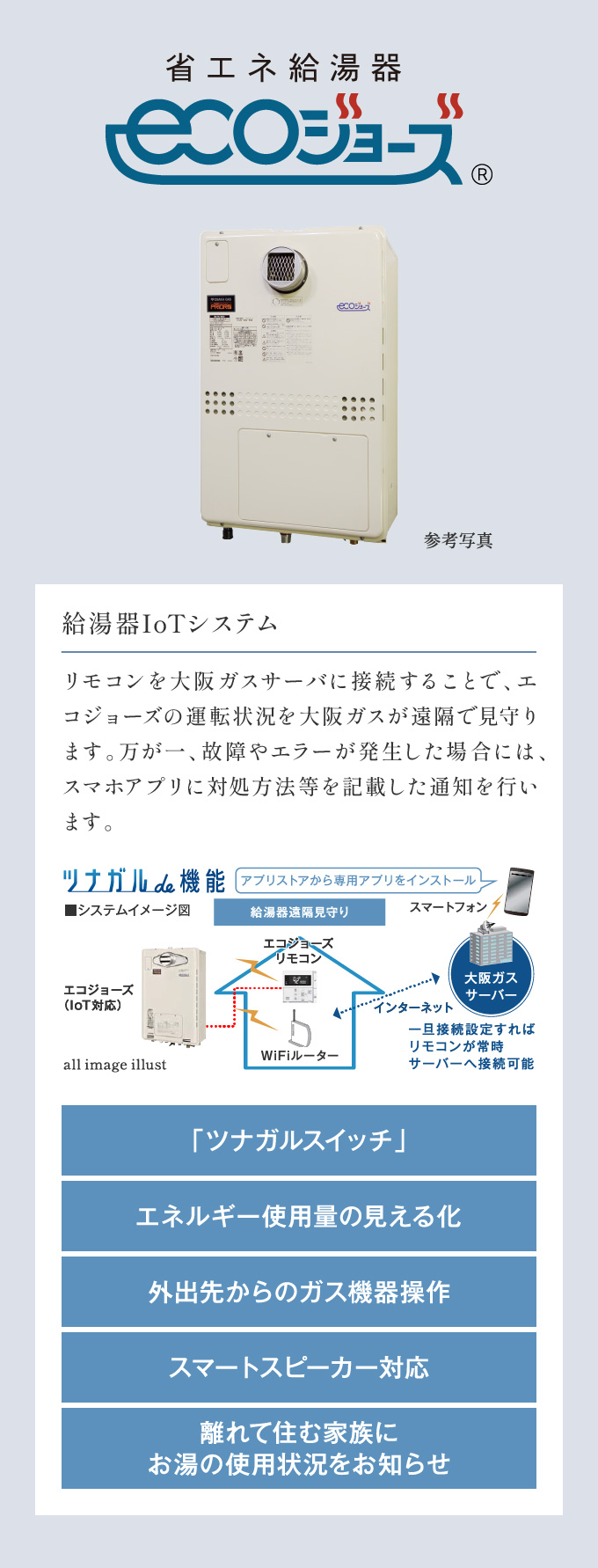 給湯器IoTシステム リモコンを大阪ガスサーバに接続することで、エコジョーズの運転状況を大阪ガスが遠隔で見守ります。万が一、故障やエラーが発生した場合には、スマホアプリに対処方法等を記載した通知を行います。