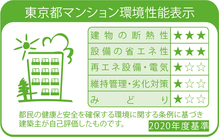 環境性能表示