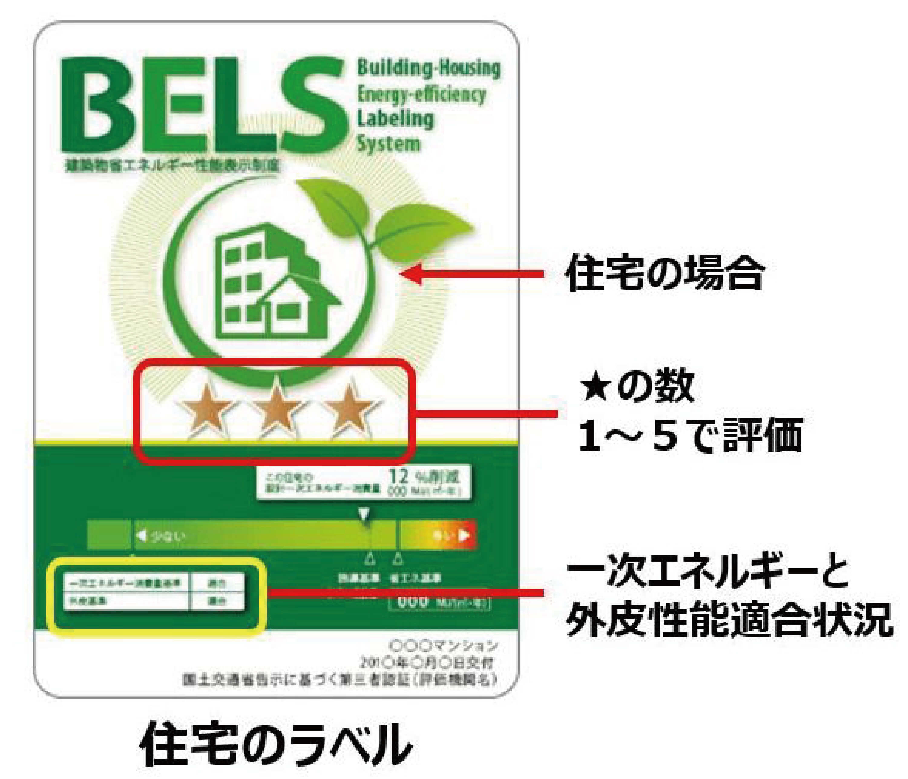 BELS（建築物省エネルギー性能表示制度）