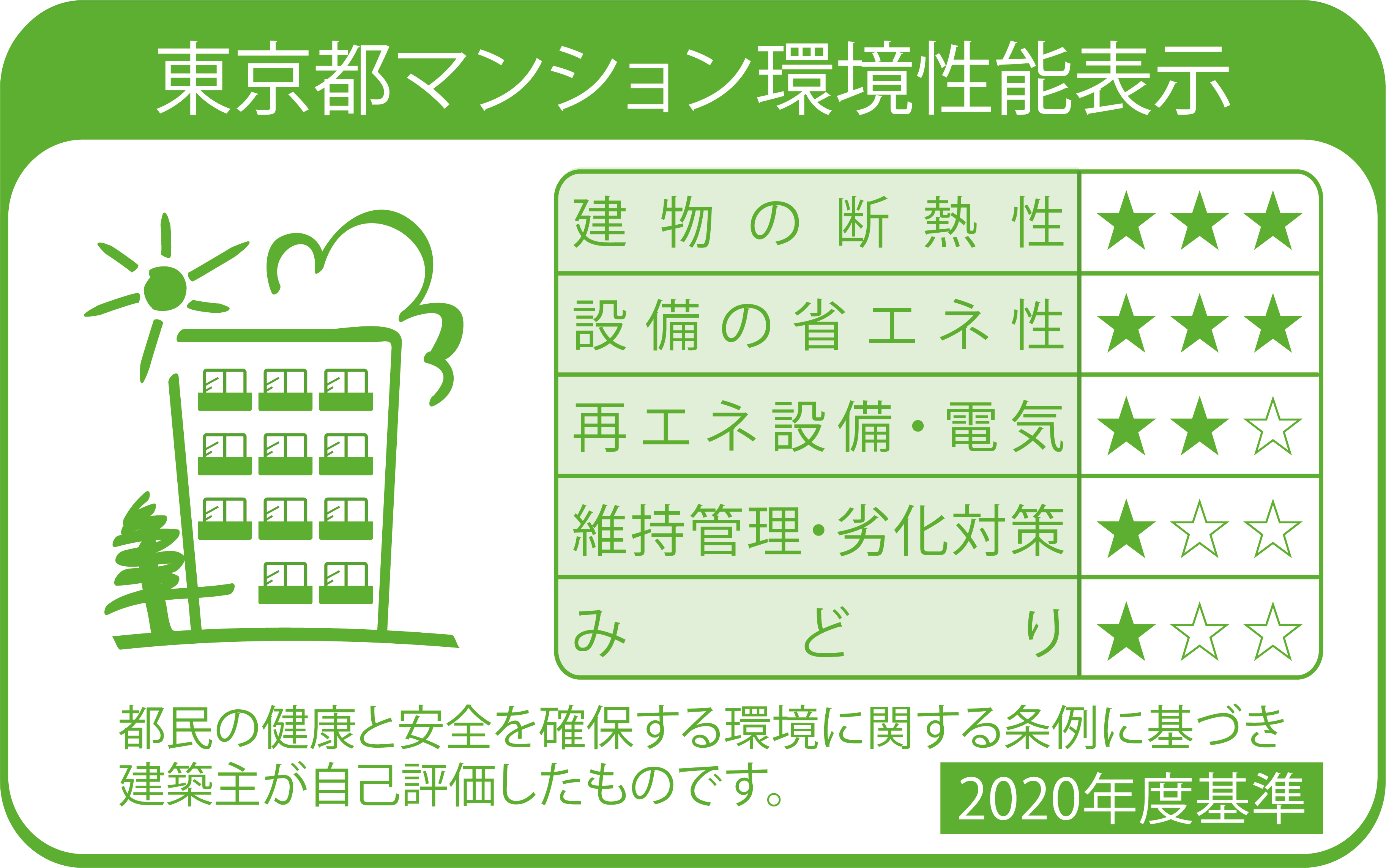 マンション環境性能表示