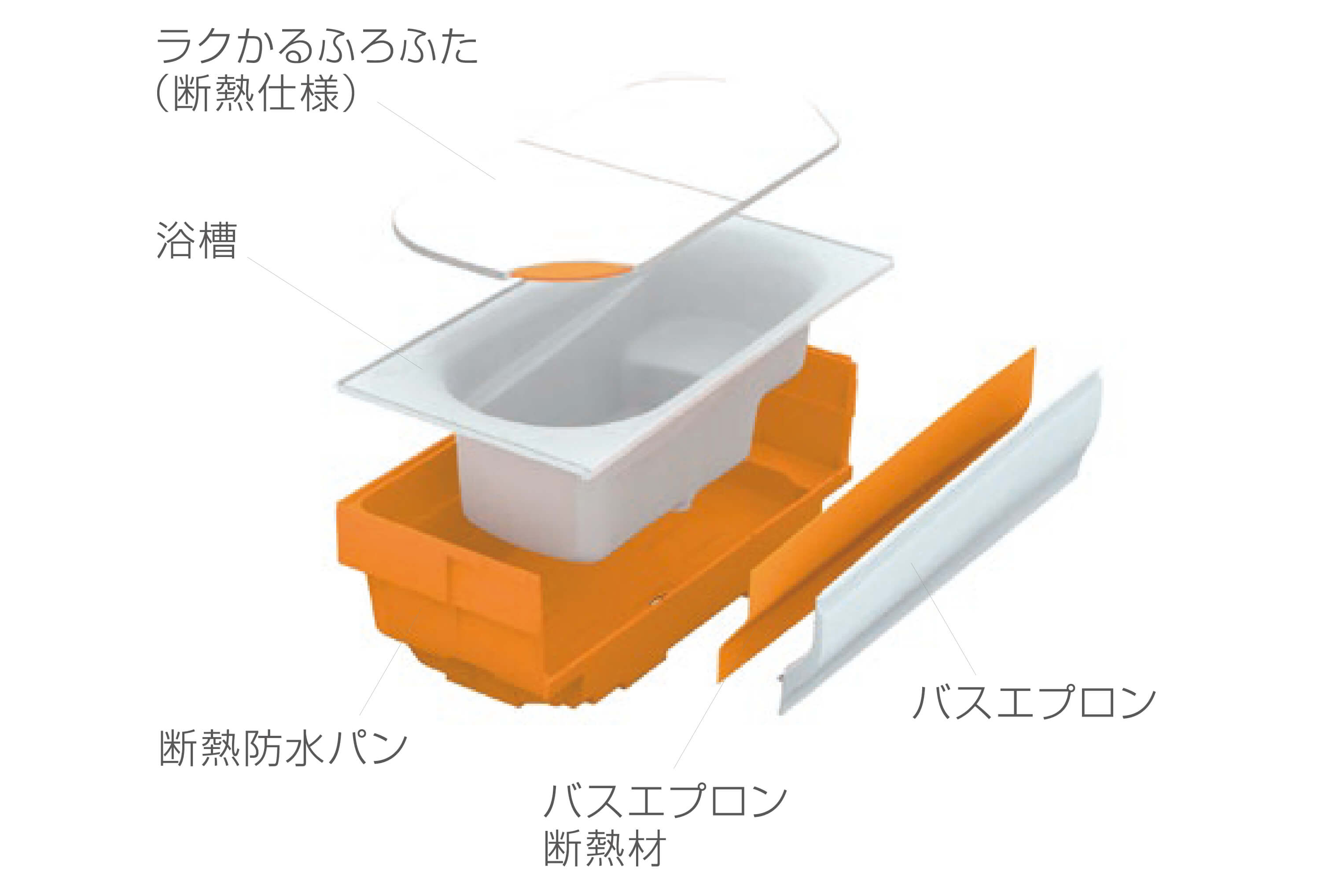 魔法びん浴槽概念図