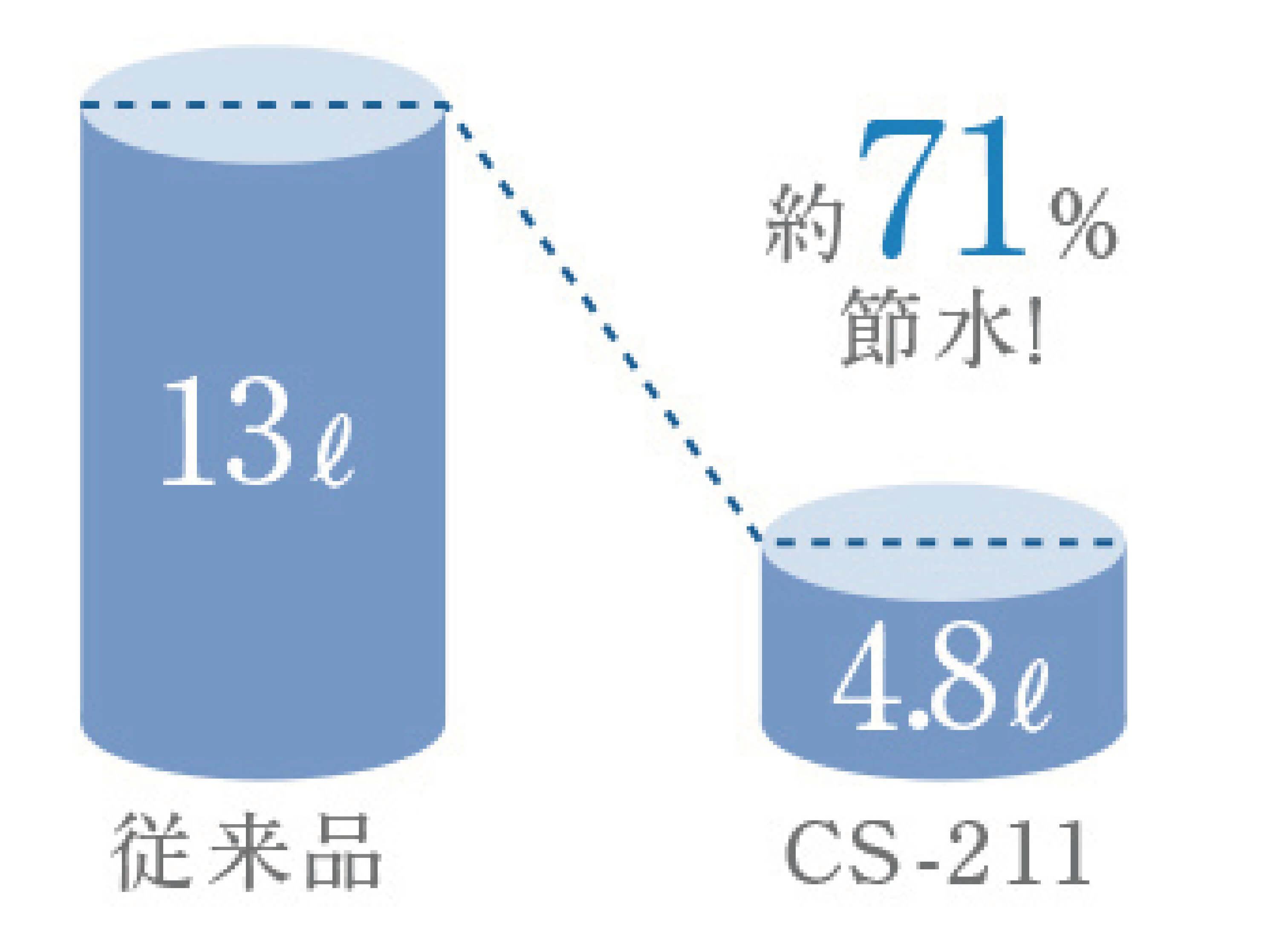 節水便器