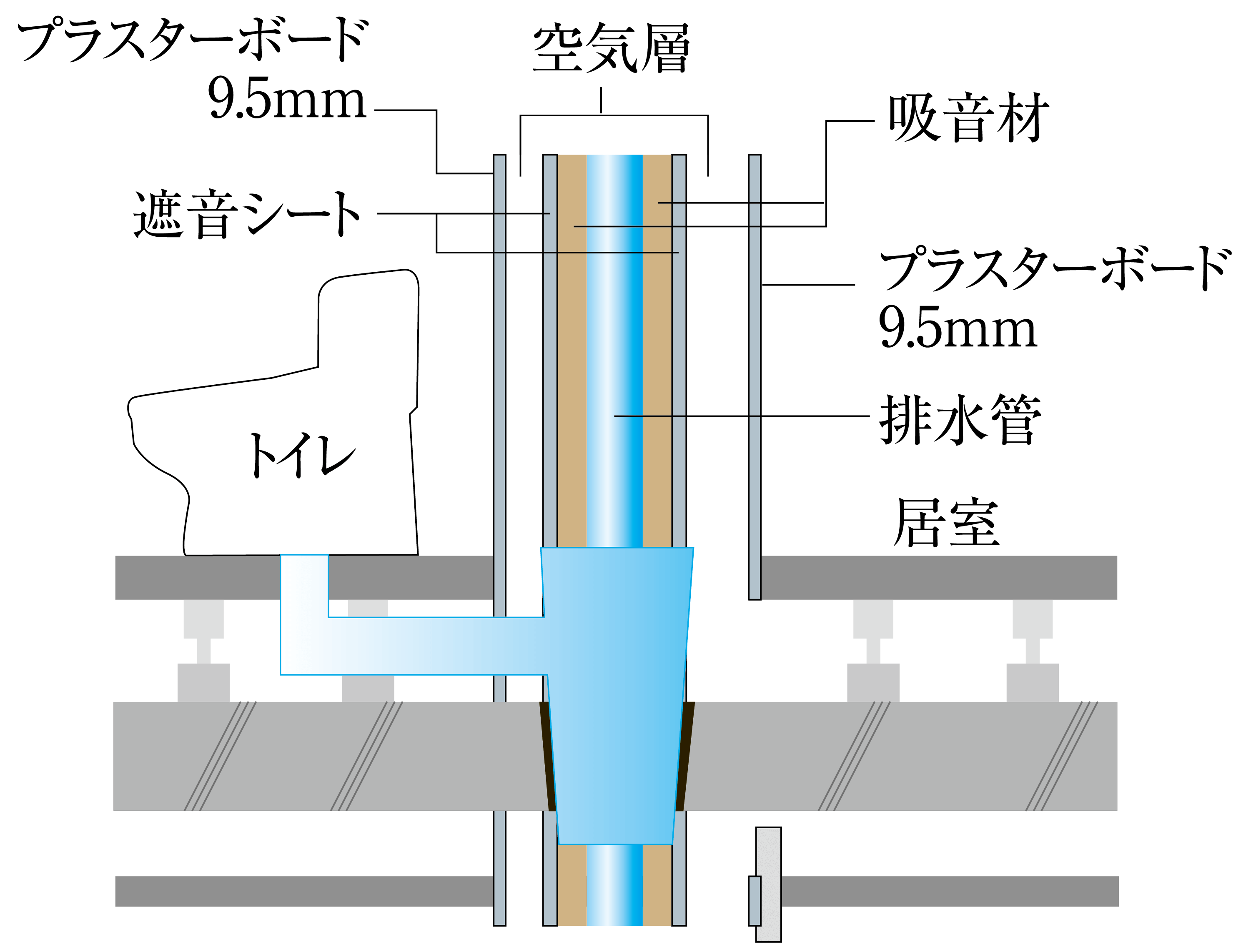 概念図（参考例）