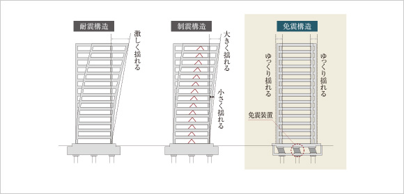 地震時における構造イメージイラスト
