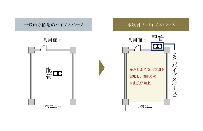 概念図