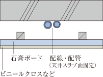 二重天井概念図（参考例）
