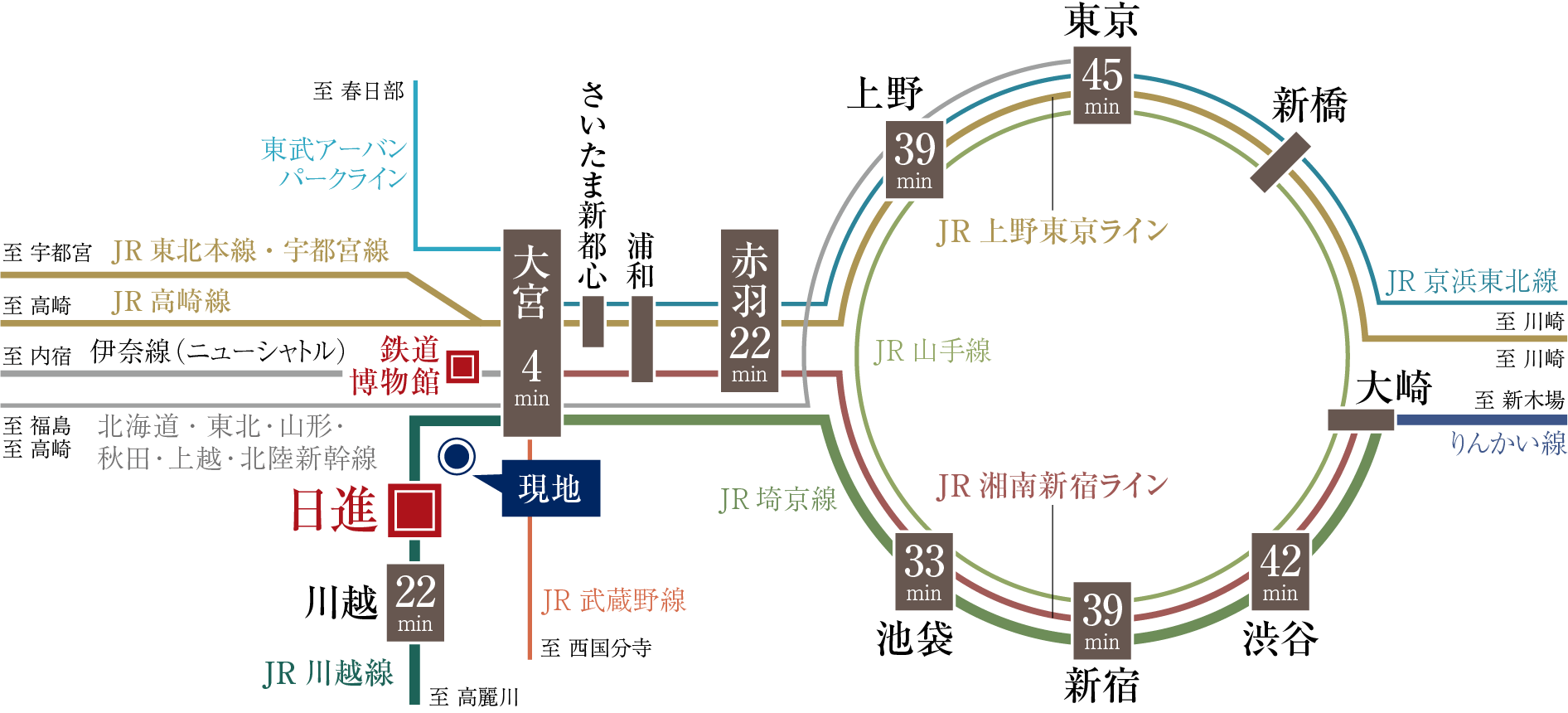 アクセス概念図
