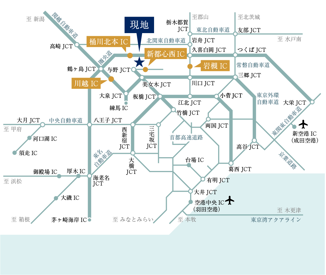高速道路概念図