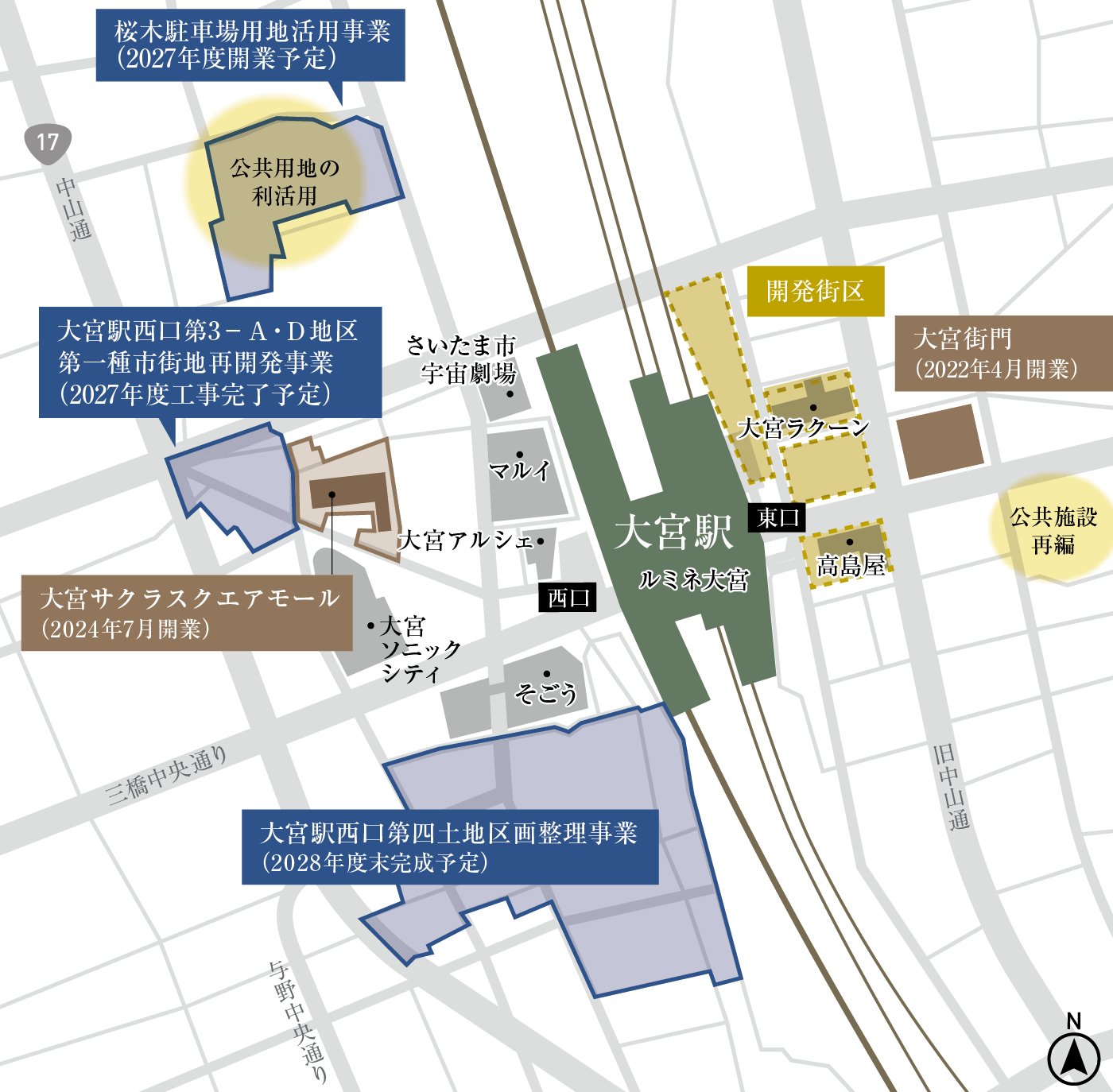 大宮駅周辺再開発概念図