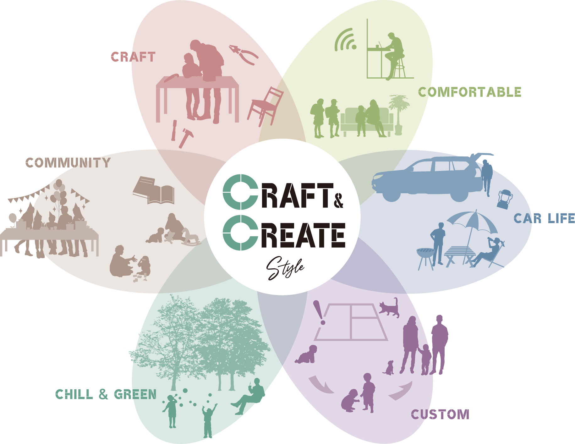 CRAFT & CREATE style