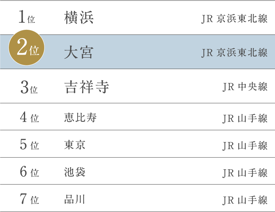 SUUMO住みたい街ランキング2026首都圏版