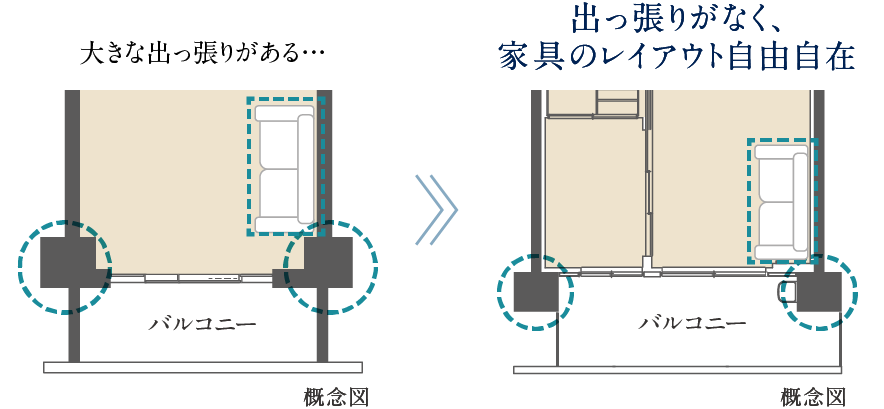 出っ張りがなく、家具のレイアウト自由自在 [概念図]