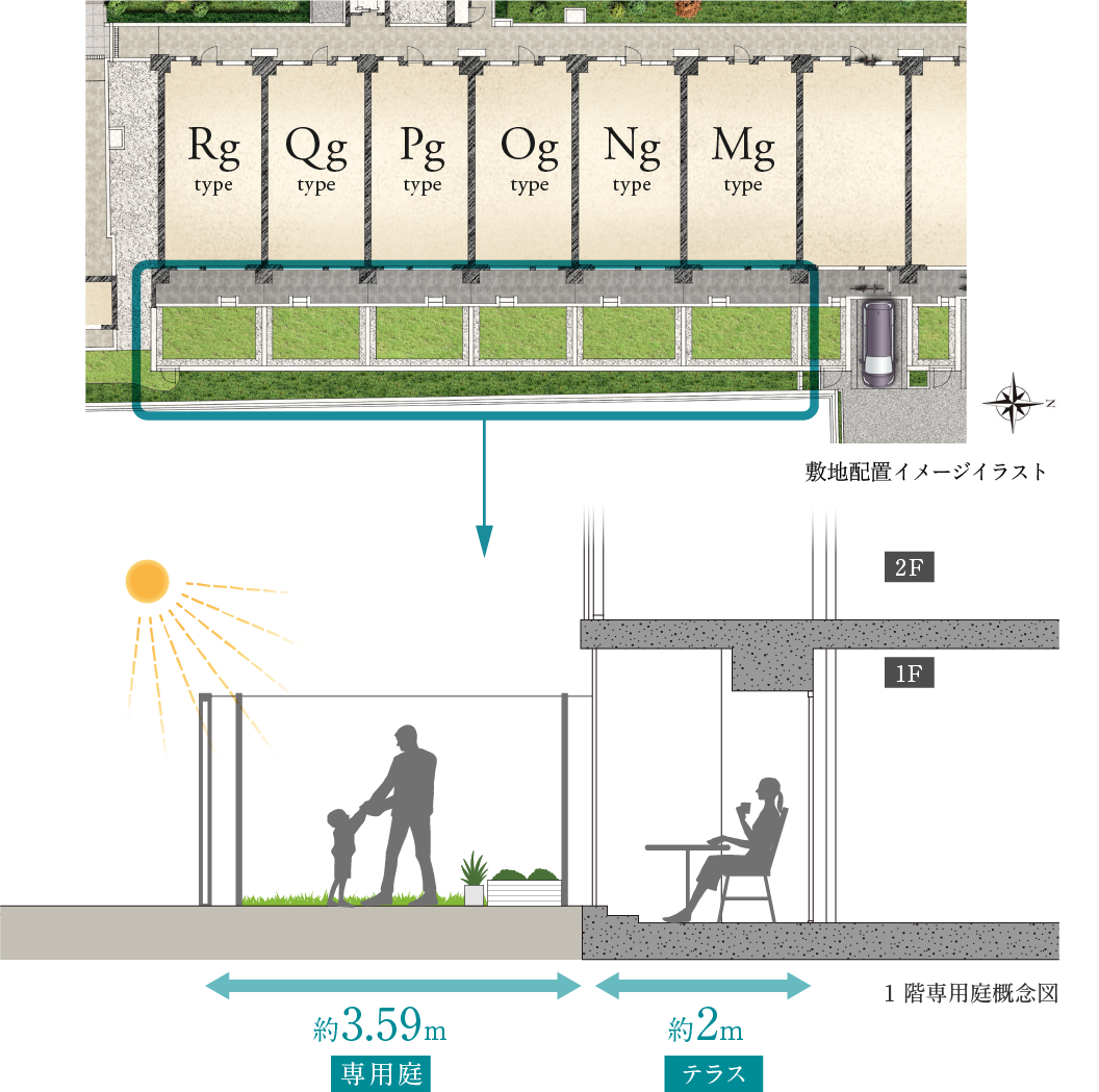 敷地配置イメージイラスト | 1階専用駐車場・専用庭概念図