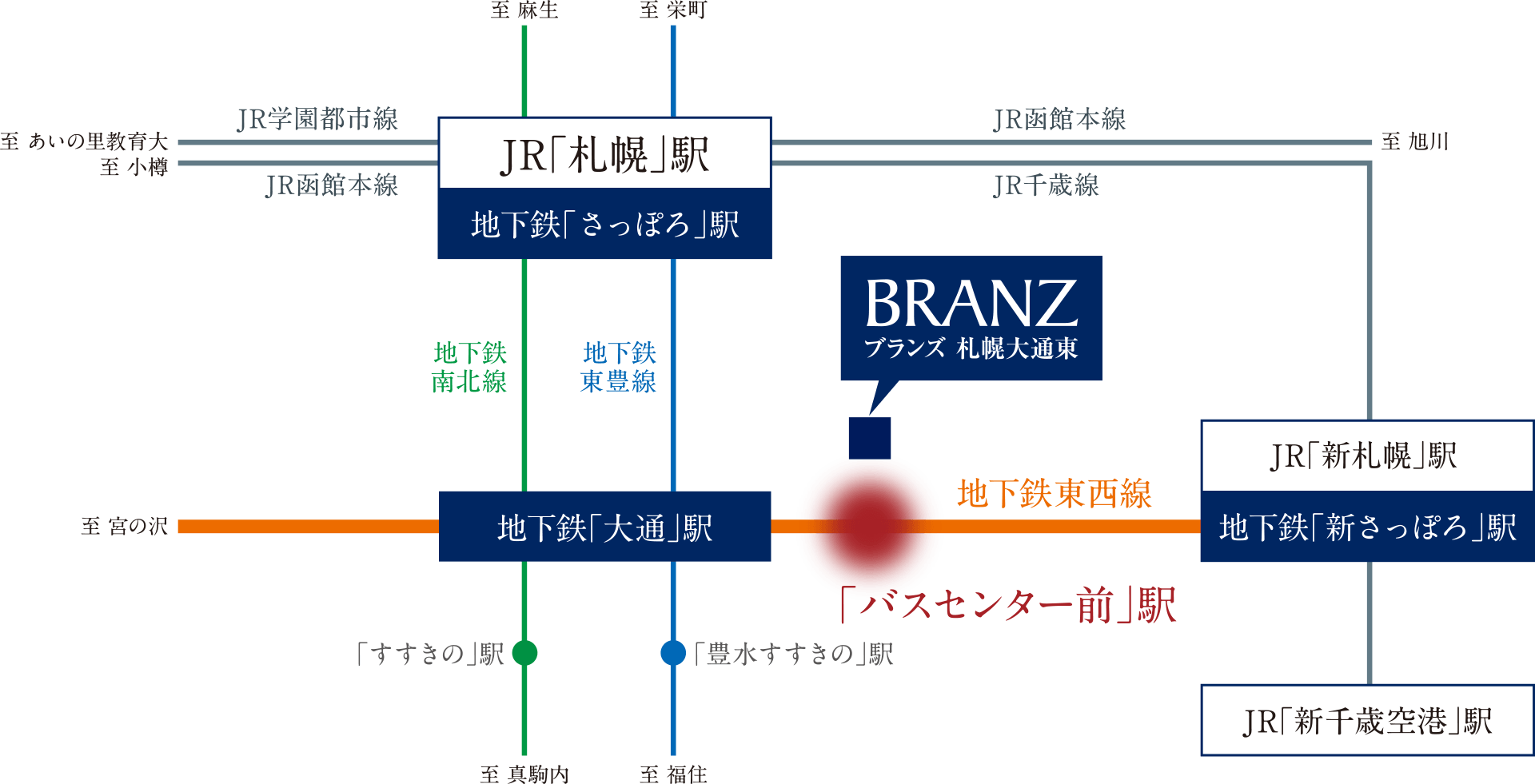 路線概念図