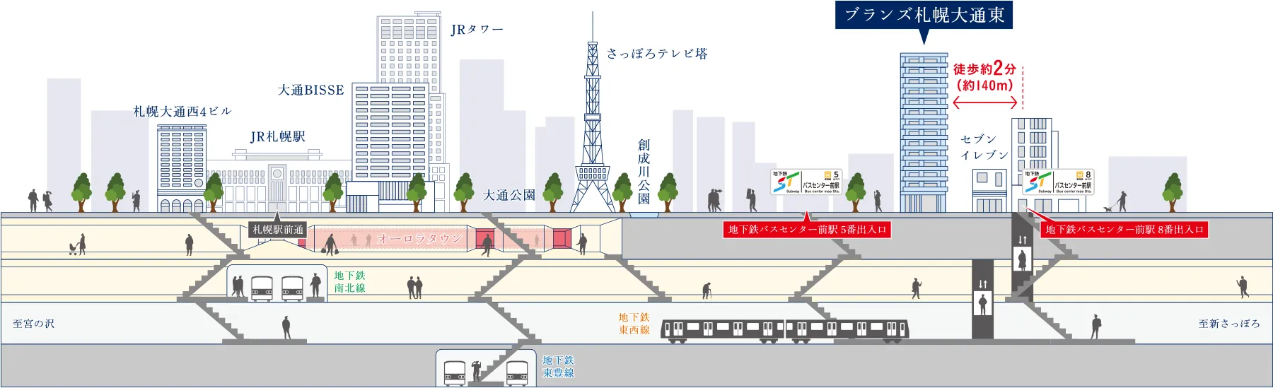 地下歩道概念図