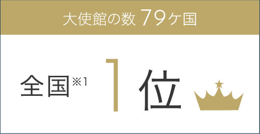 大使館の数 79ケ国全国1位※1