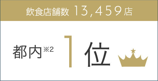 飲食店営業数 13,459店全国1位※2