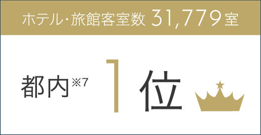 ホテル・旅館客室数 31,779室全国1位※7