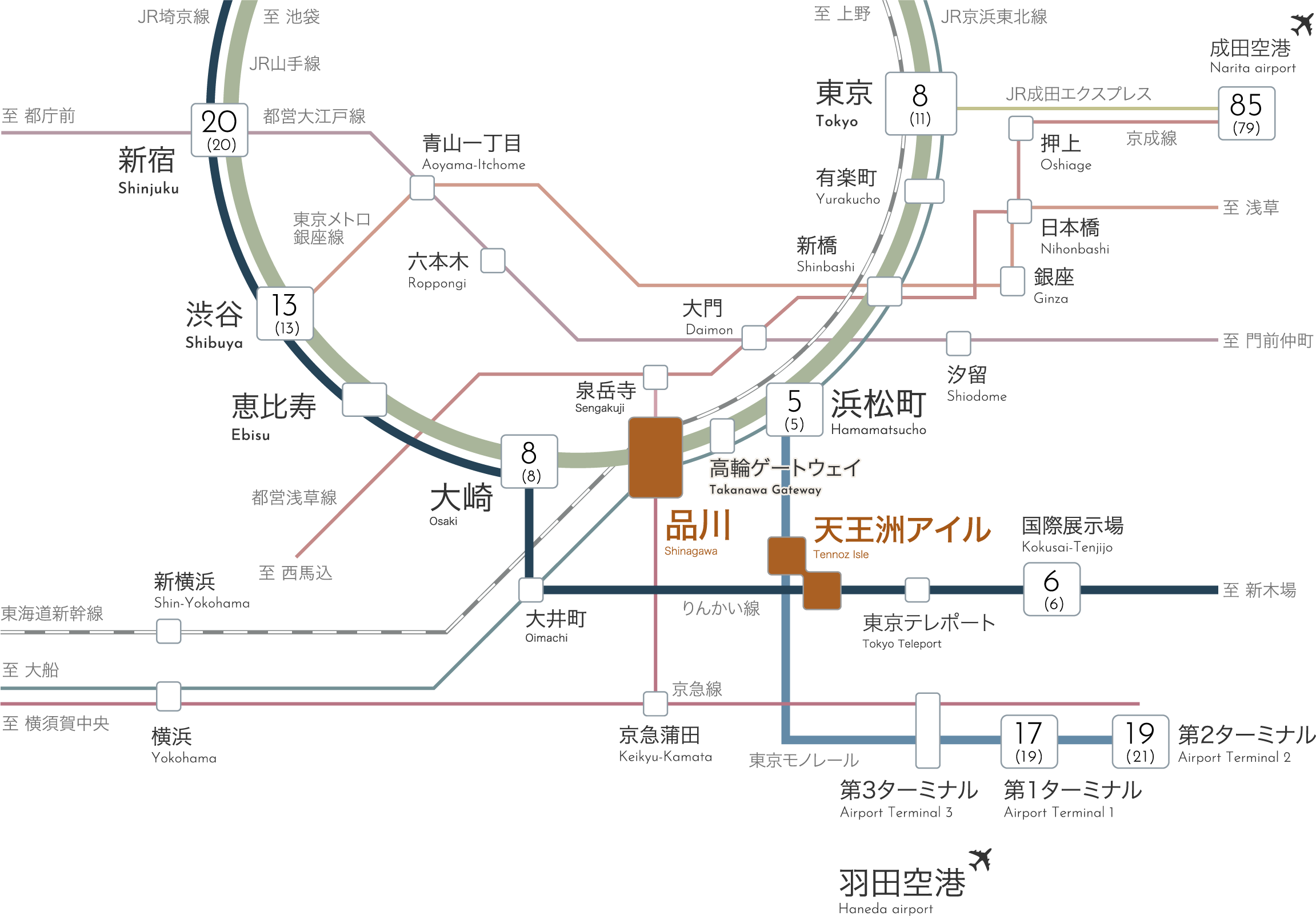 アクセス概念図