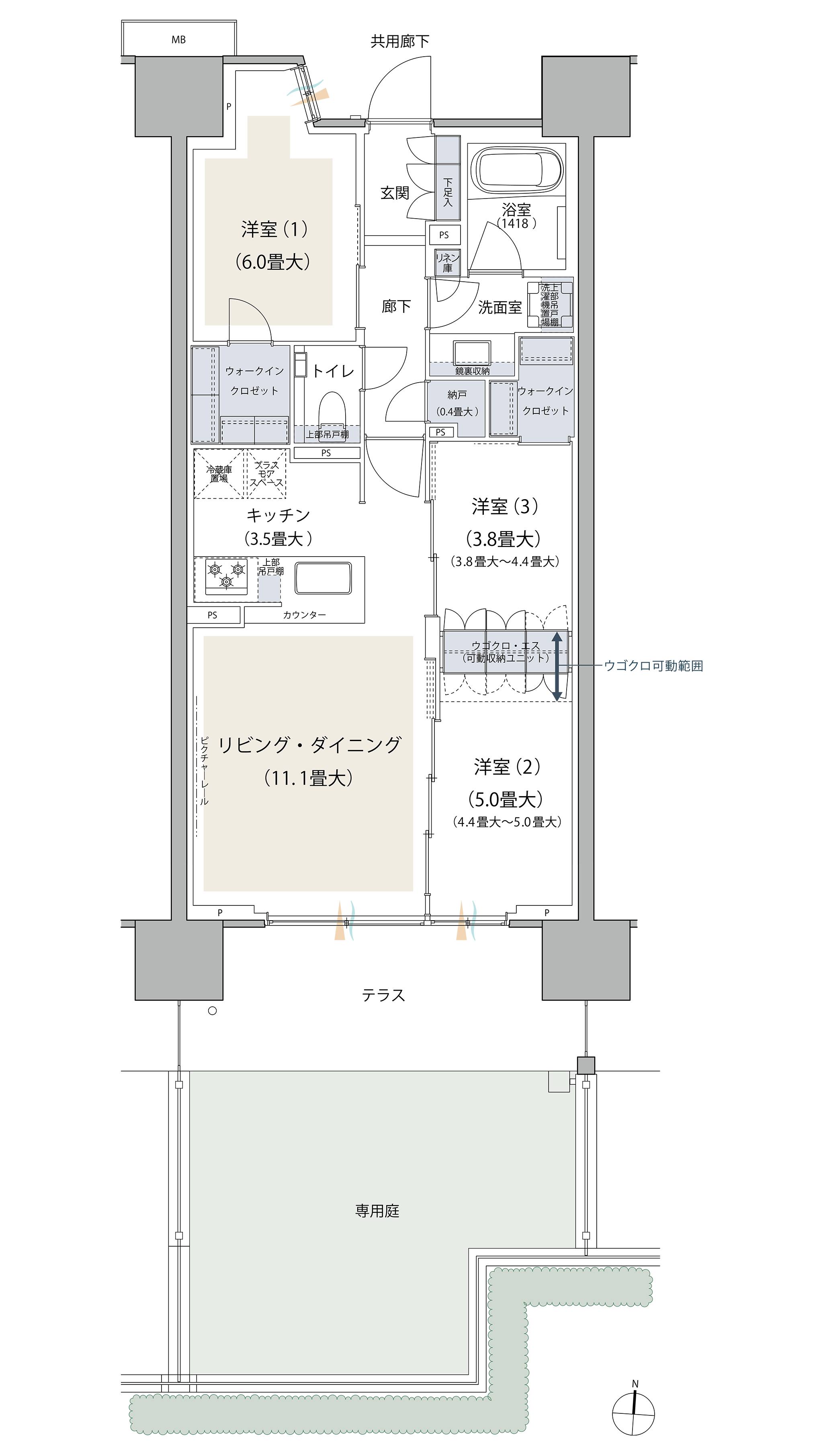 SBgタイプ