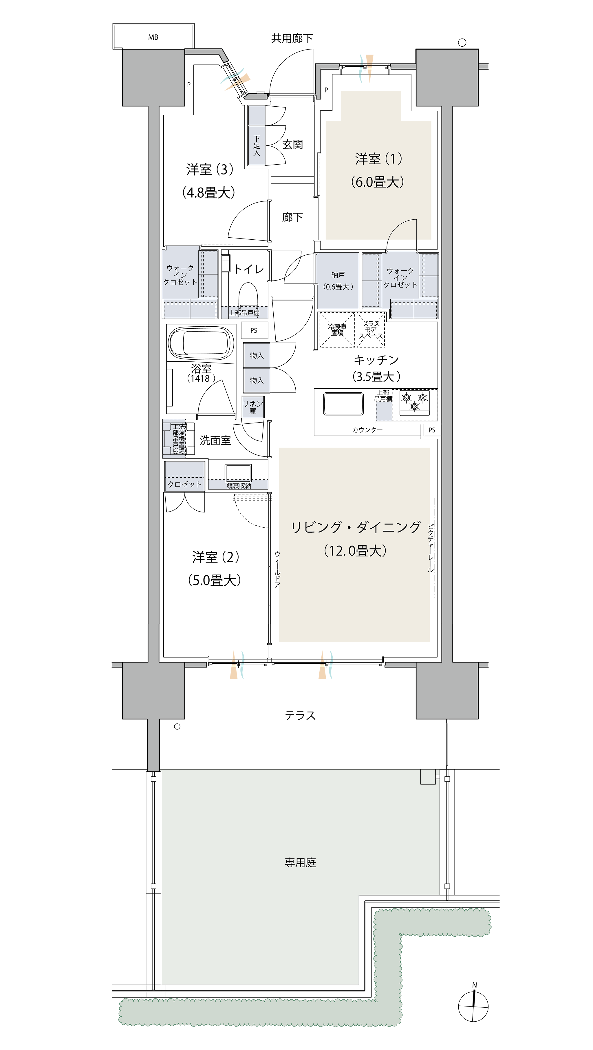 SDgタイプ