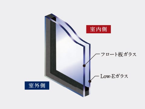 ※Low-Eガラス概念図