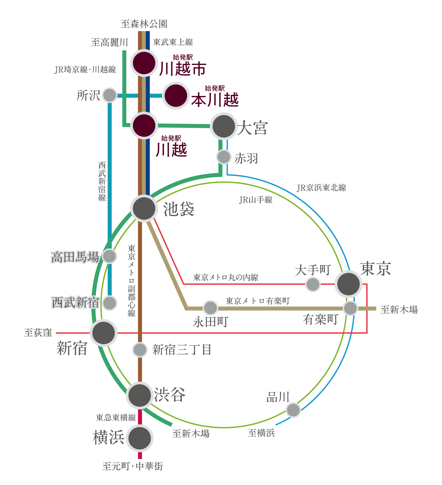 アクセス概念図