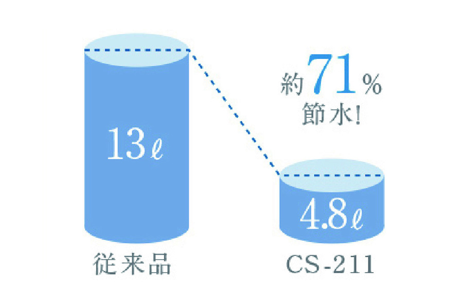 概念図（参考例）