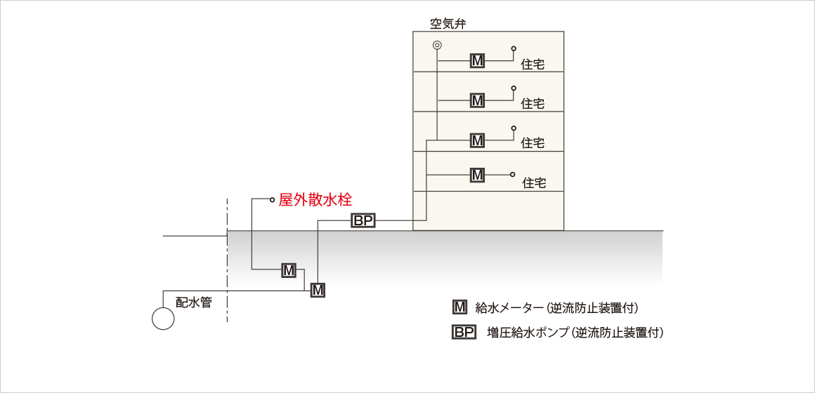 給水栓設置概念図（参考例）
