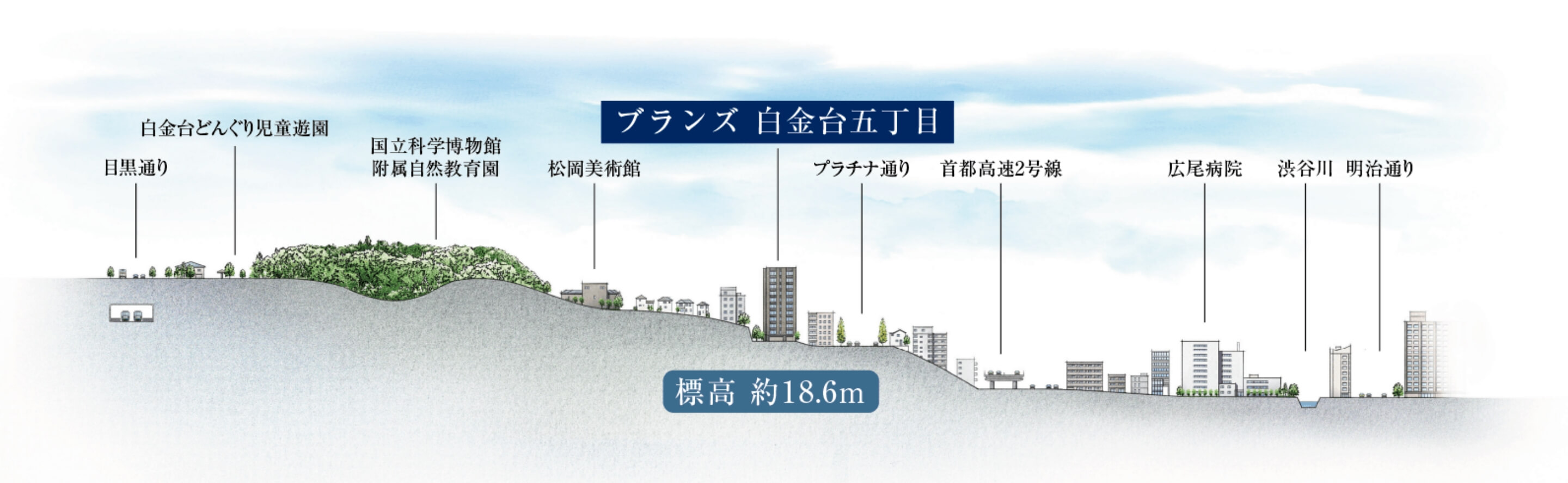 高低差概念図