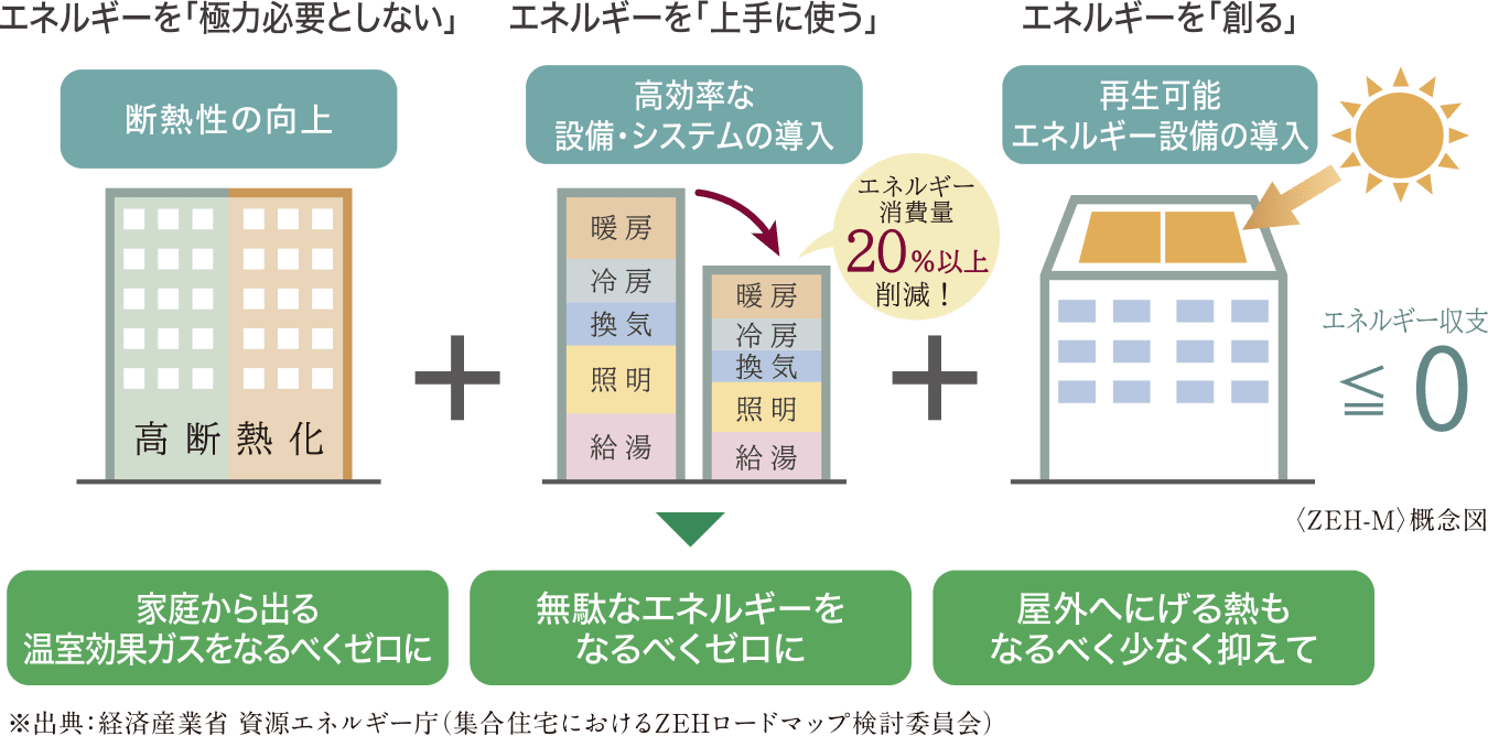 GREEN LIFE STYLE｜≪公式≫ブランズ円山裏参道レジデンス