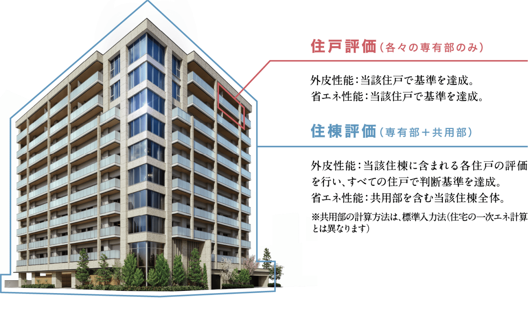 GREEN LIFE STYLE｜≪公式≫ブランズ円山裏参道レジデンス | 札幌市