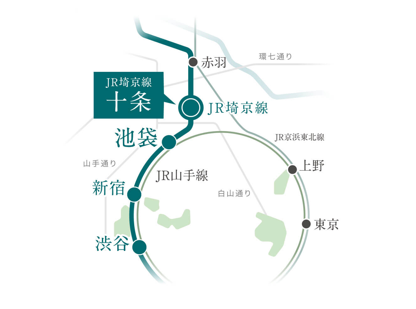 概念図
